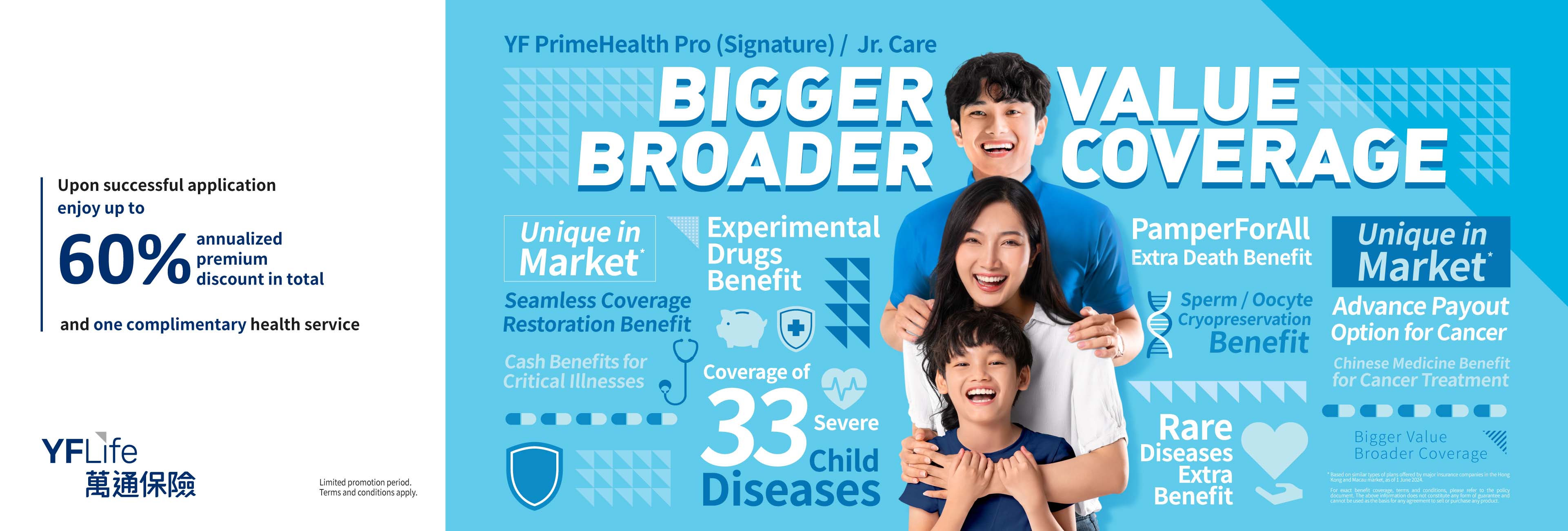 YF PrimeHealth Pro (Signature) /Jr. Care