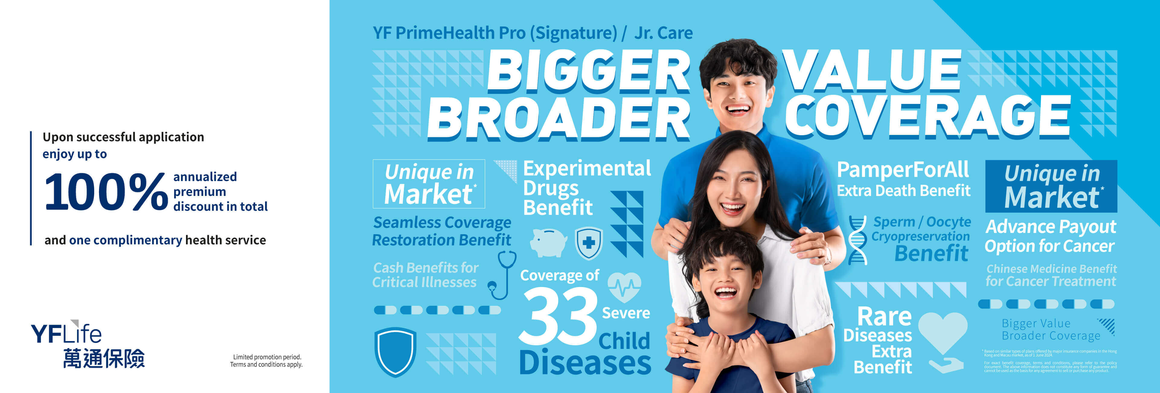 YF PrimeHealth Pro (Signature) / Jr. Care